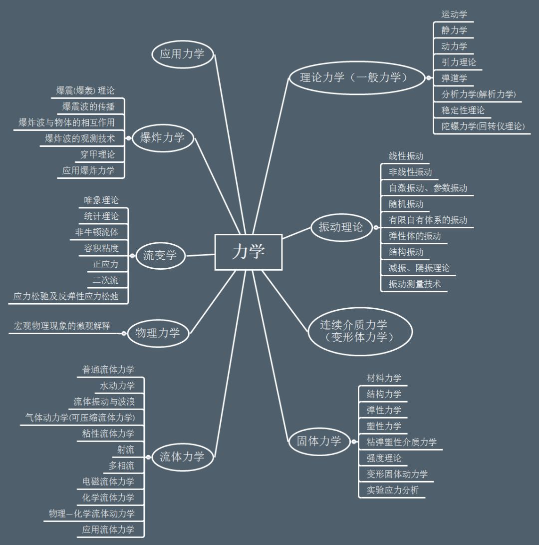 ansys建模软件叫什么